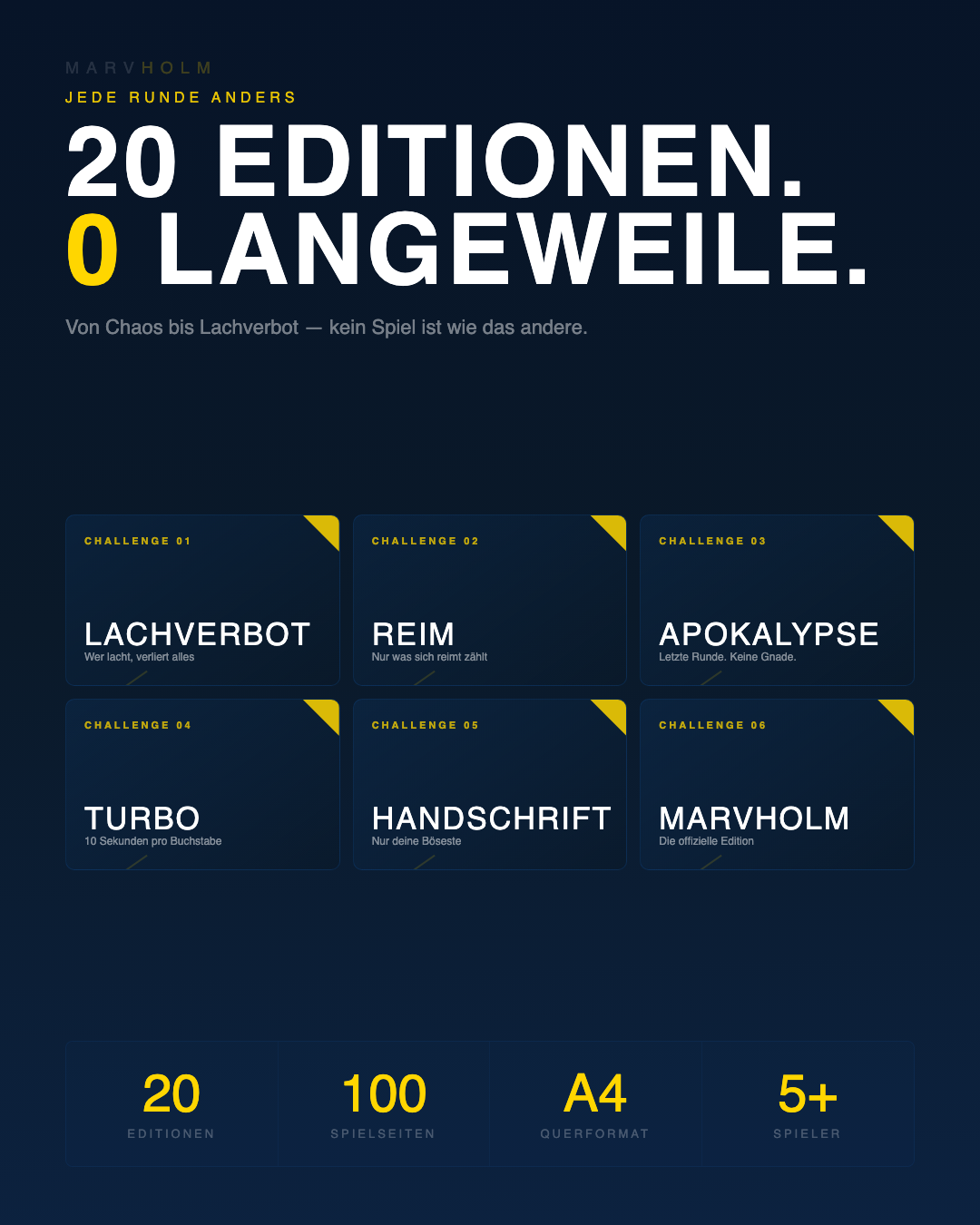 Slide 2 — Editionen